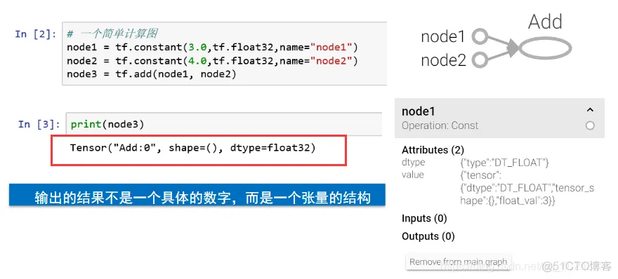 tensorflow的bp神经网络如何实现训练集验证集和测试集 tensorflow bp神经网络_深度学习_19